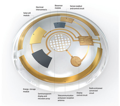 cybernetic contact lens 2