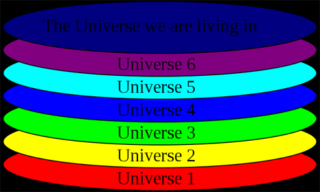 multiverse map