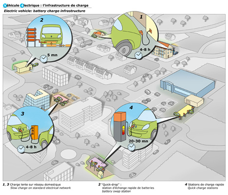 electric cars charging methods