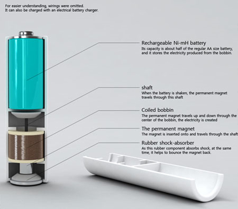 shakenergy cutaway view