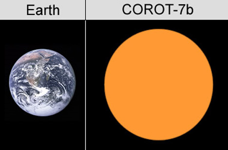 earth and corot-7b