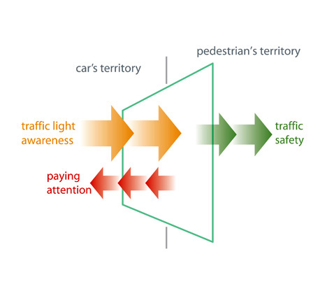 improved vision crosswalk