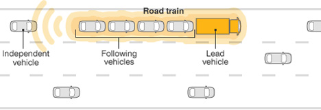 road trains 1