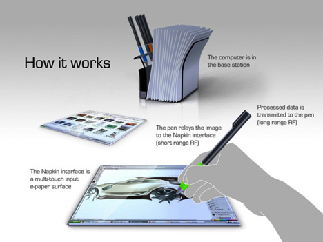 mobile napkin pc concept