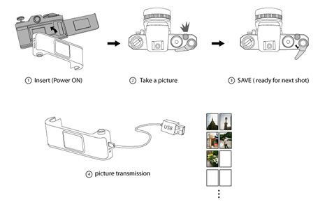 Converting film camera to hot sale digital