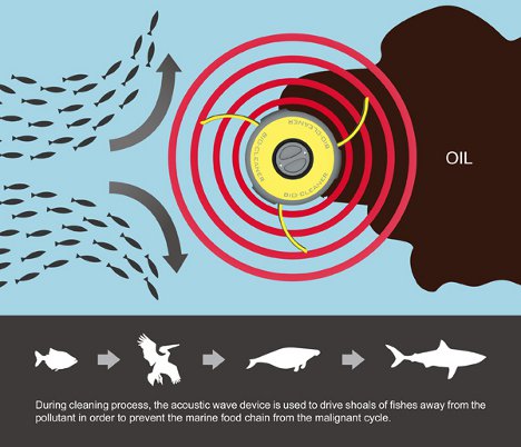 oil spill clean up animals