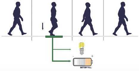 kinetic energy footpath