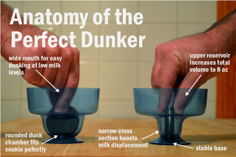 anatomy of the perfect dunker