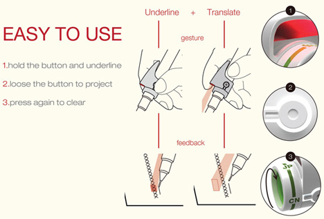 how to use ivy translator