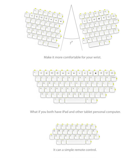 puzzle keyboard configurations