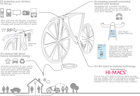 kinetic energy levitating bike