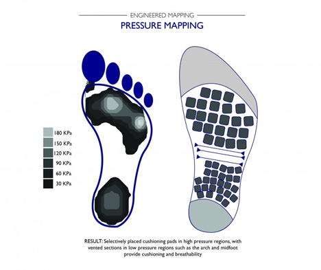 pressure mapping atlas sock