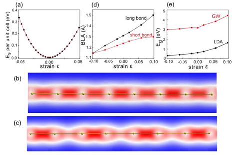 carbyne strongest material in the world