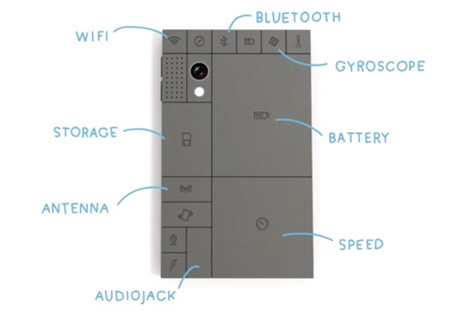 customizable phone phonebloks