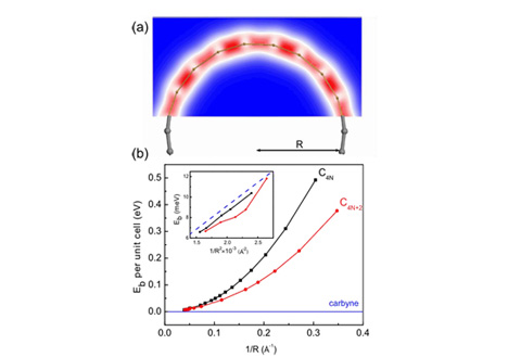 new strongest material on earth