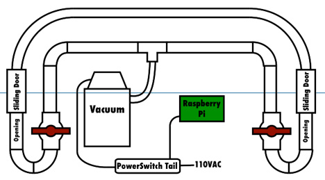 pneumatic tube system layout