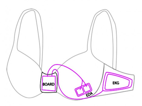 Fancy Foundations: 2 Highly Insane High-Tech Bra Concepts