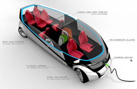 inside view of split&go car