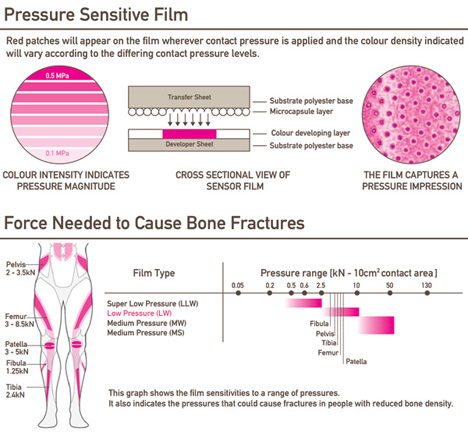 pressure sensitive suit for paralyzed athletes