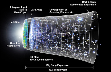 big bang illustration