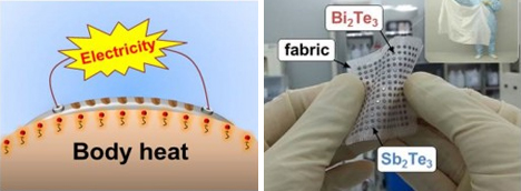 body heat electricity generator