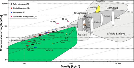 ceramic polymer microstructured material