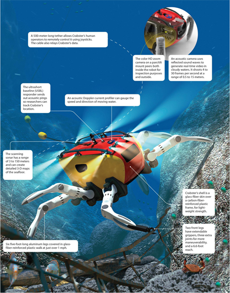 crabster ocean exploring robot