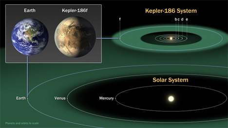 kepler system