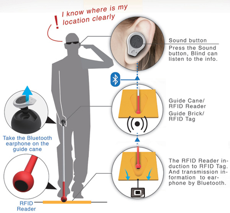 visually impaired guide brick