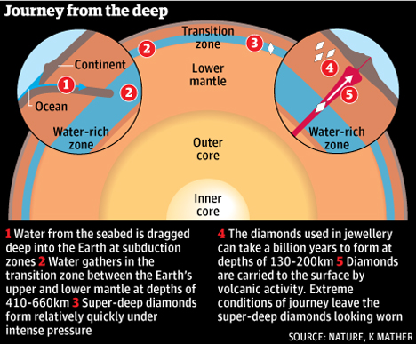 deep earth water