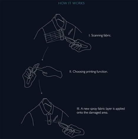 how the fabric pen works