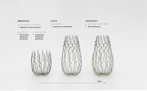 love project 3d printed object made from emotional sensors