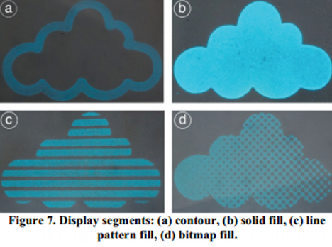 display segments