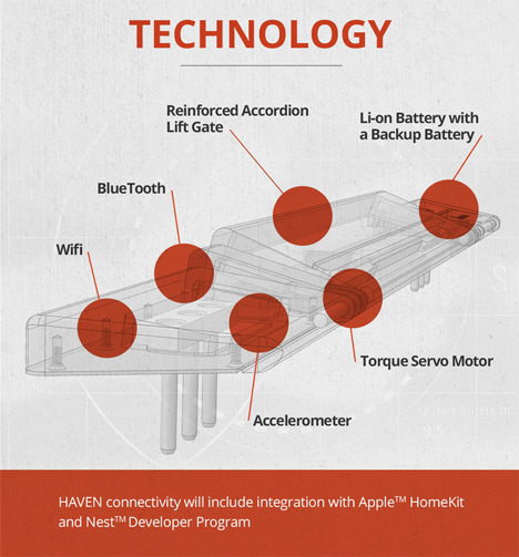 haven lock technology