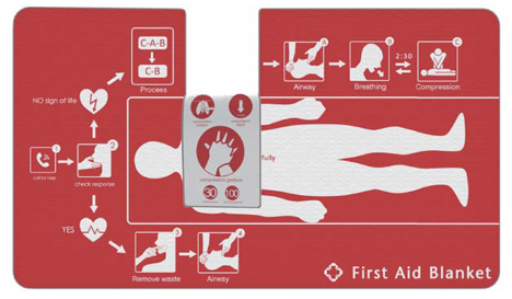 cpr guide drowning first aid blanket