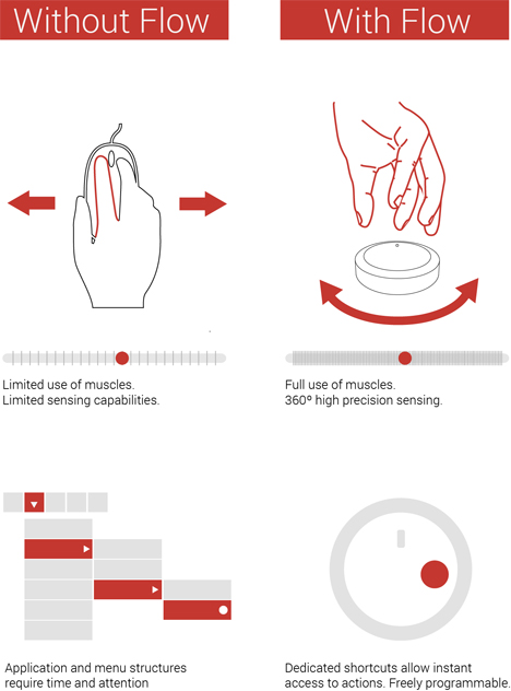 flow haptic controller benefits