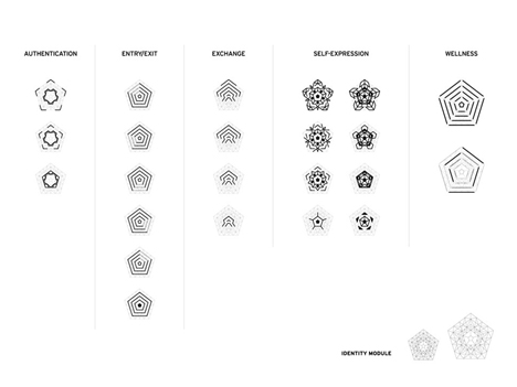 information sharing under skin patterns