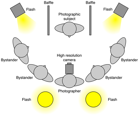 crime solving eye reflection setup