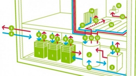 free heat energy system