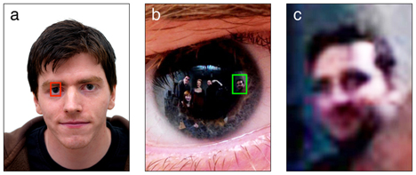 identifying faces from eye reflections