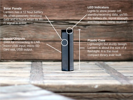 lantern device gadget diagram