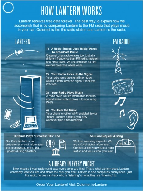 lantern wireless device graphic