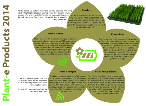 plant e system details