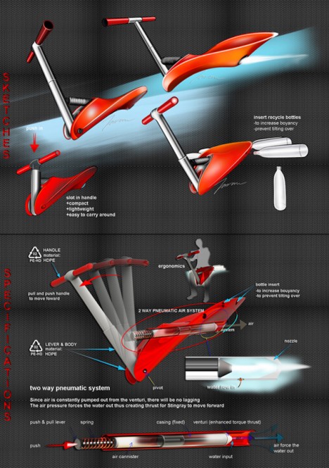 sea function image