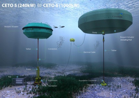 underwater carnegie wave energy