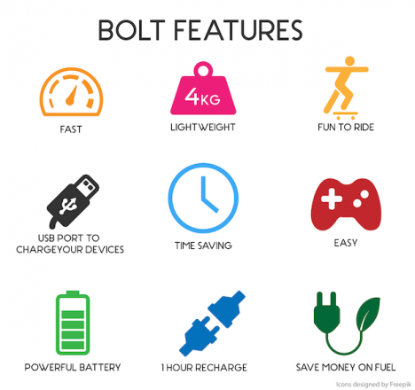 bolt features