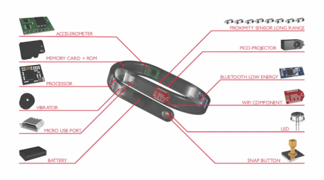 wearable device technology guide