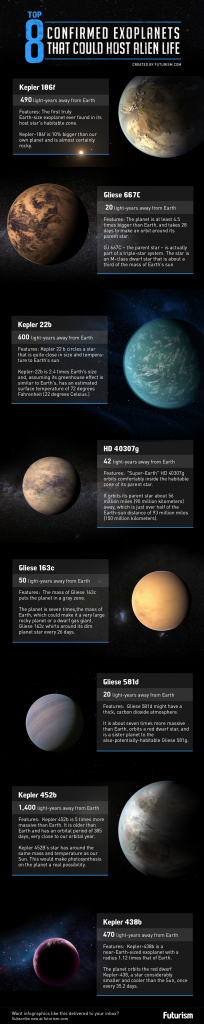 Found in Space: 8 Exoplanets that Could Host Alien Life | Gadgets ...