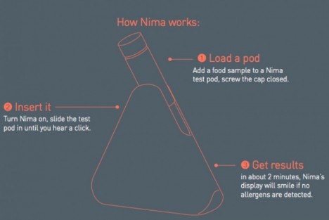 nima food sensor