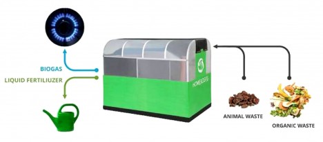 backyard biofuel converter